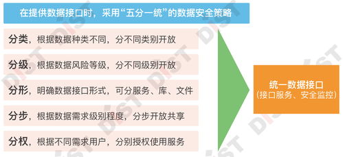 七步成章，智理未來 自然資源業務數據治理的軟件開發戰法